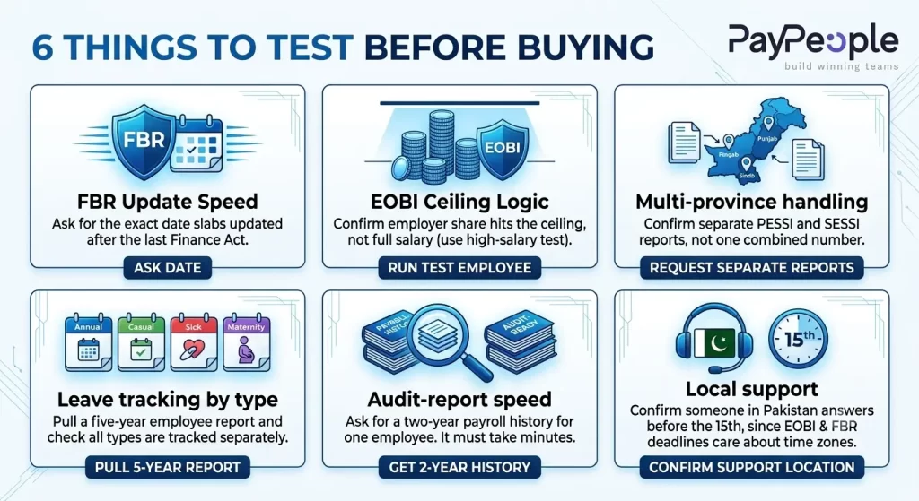 Six things to test before buying payroll software in Pakistan