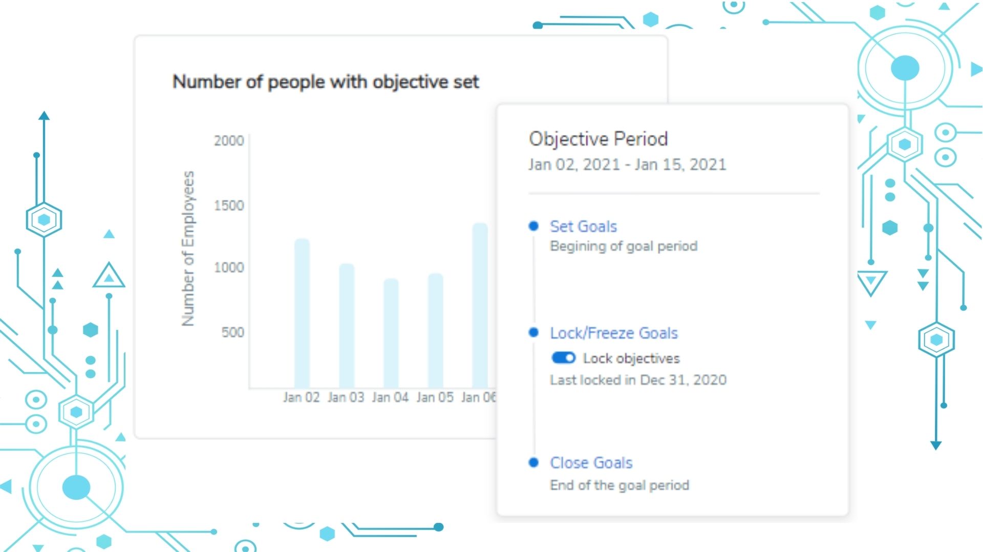 Performance and Careers-KAR and Goals-Goal administration