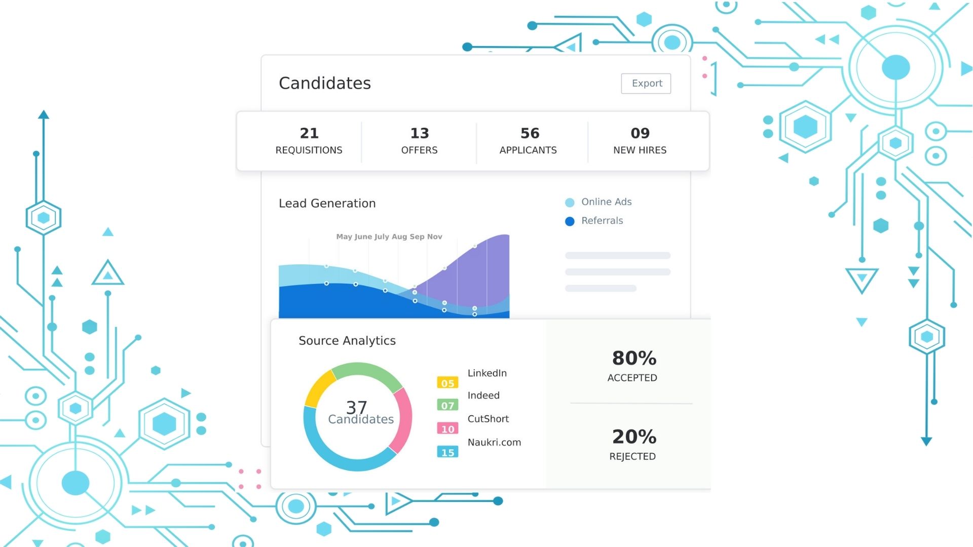 hiring and onboarding application tracking-Report Analysis