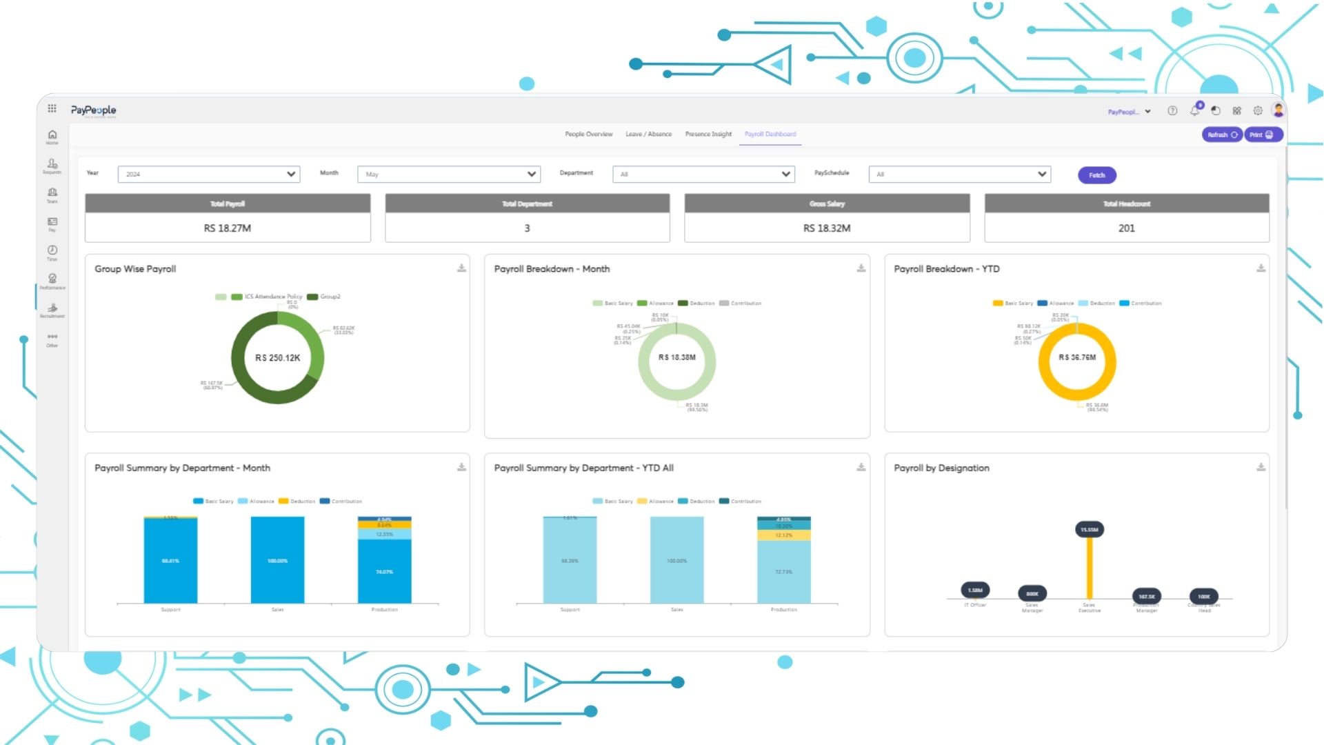 hr-software-hr analytics