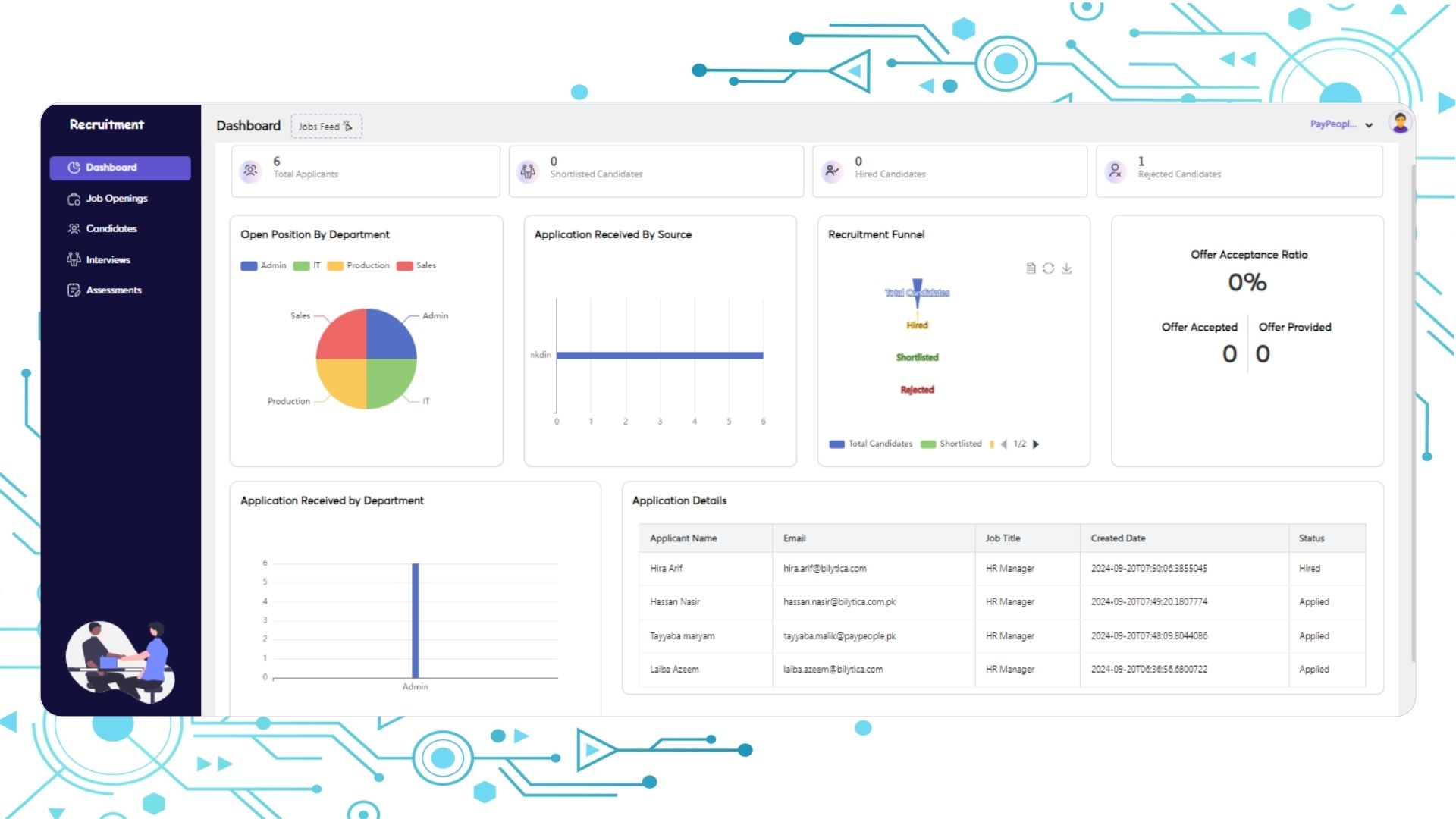 hr-software-hr workflow