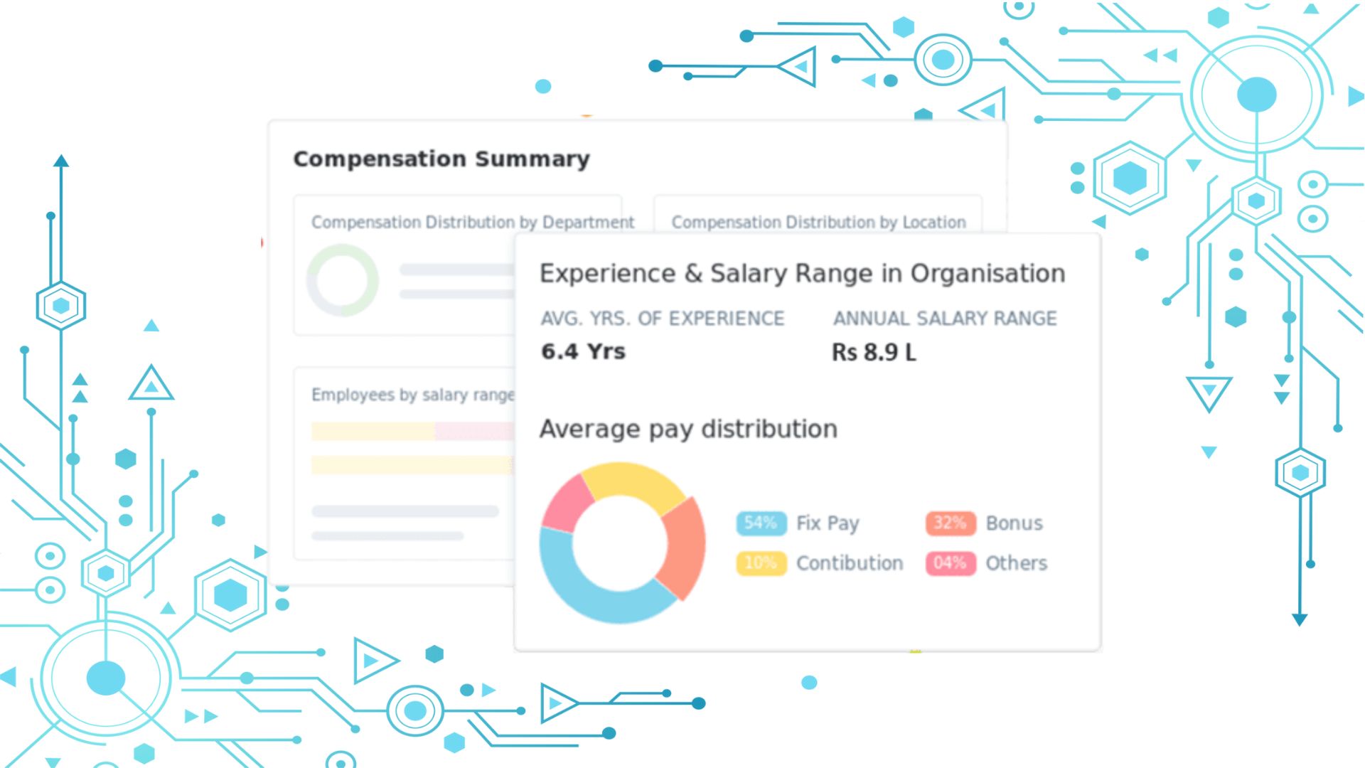 payroll-software-compensation-GAIN INSIGHTS