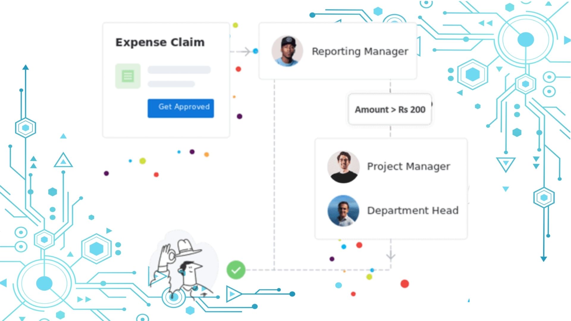 payroll-software-expense management-CONFIGURABLE WORKFLOWS