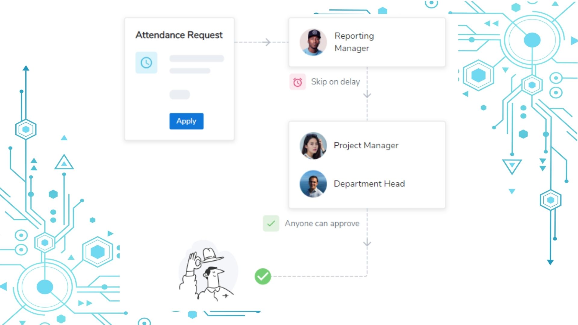 time and attandence Attendence Management-APPROVALS FOR LEAVE