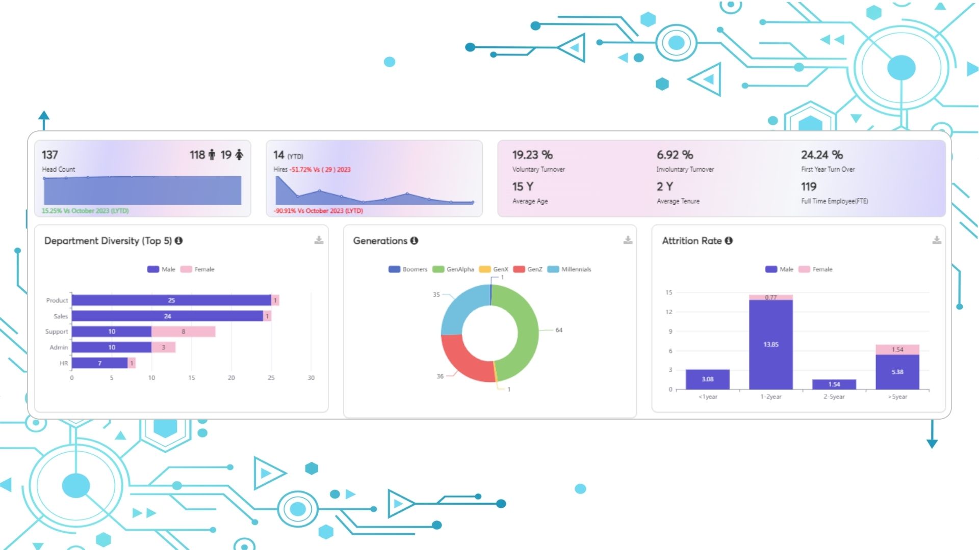 time and attandence Attendence Management-INTELLIGENCE OF ATTENDANCE SYNC