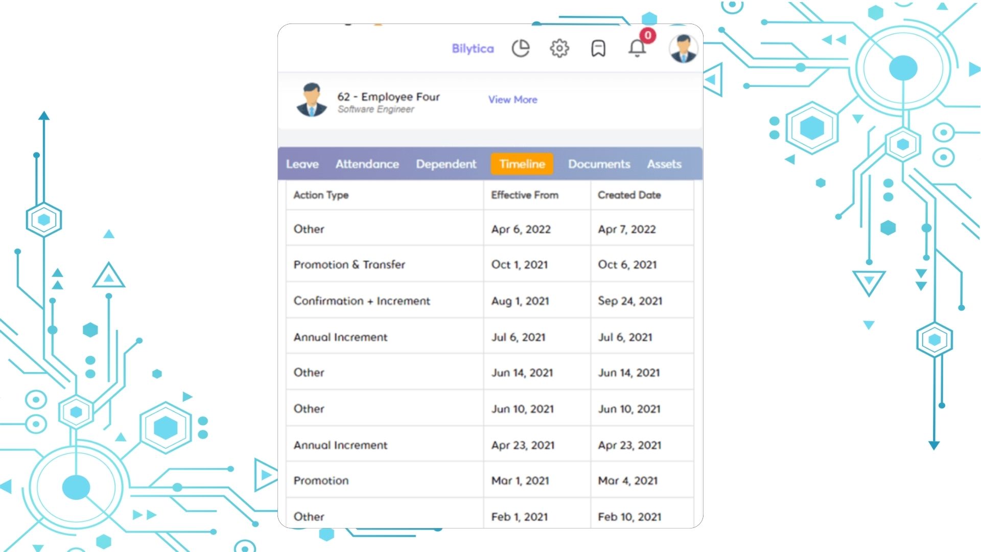 timeline of employee-employee profile-hr software