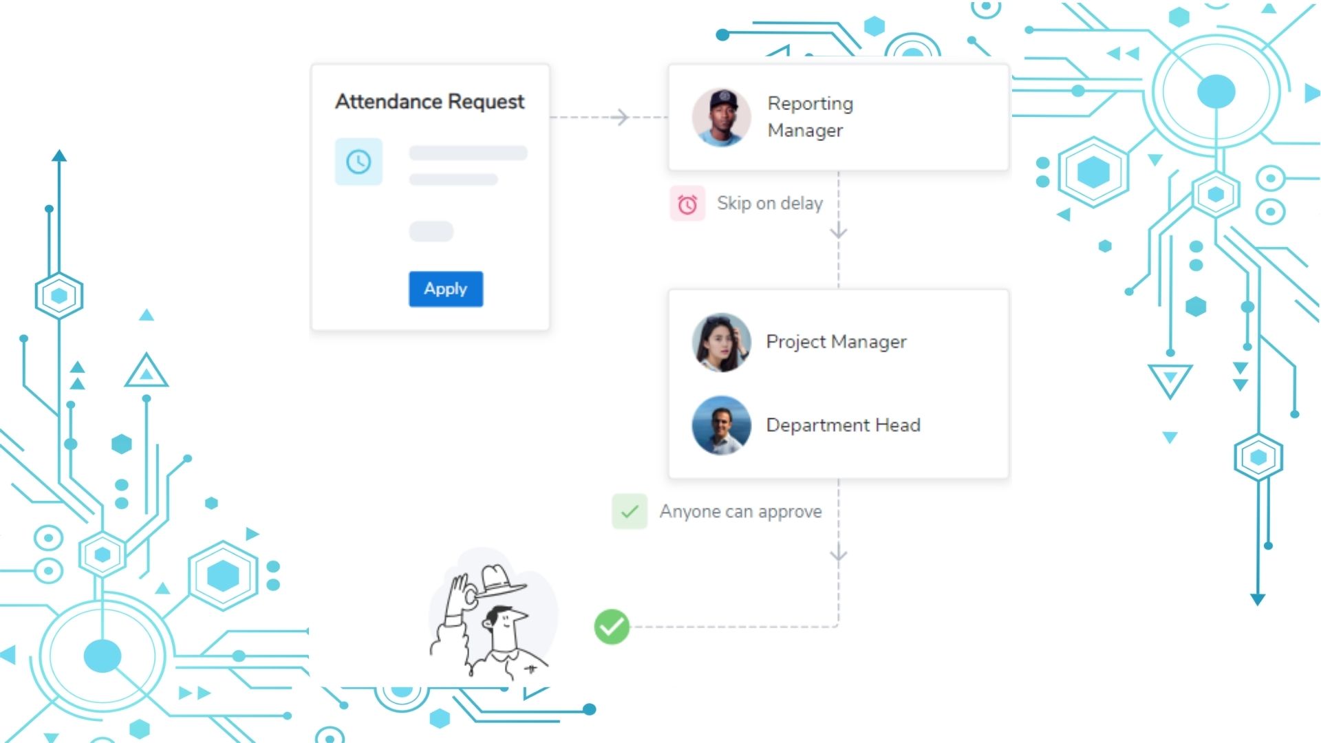 timesheet-APPROVAL WORKFLOW