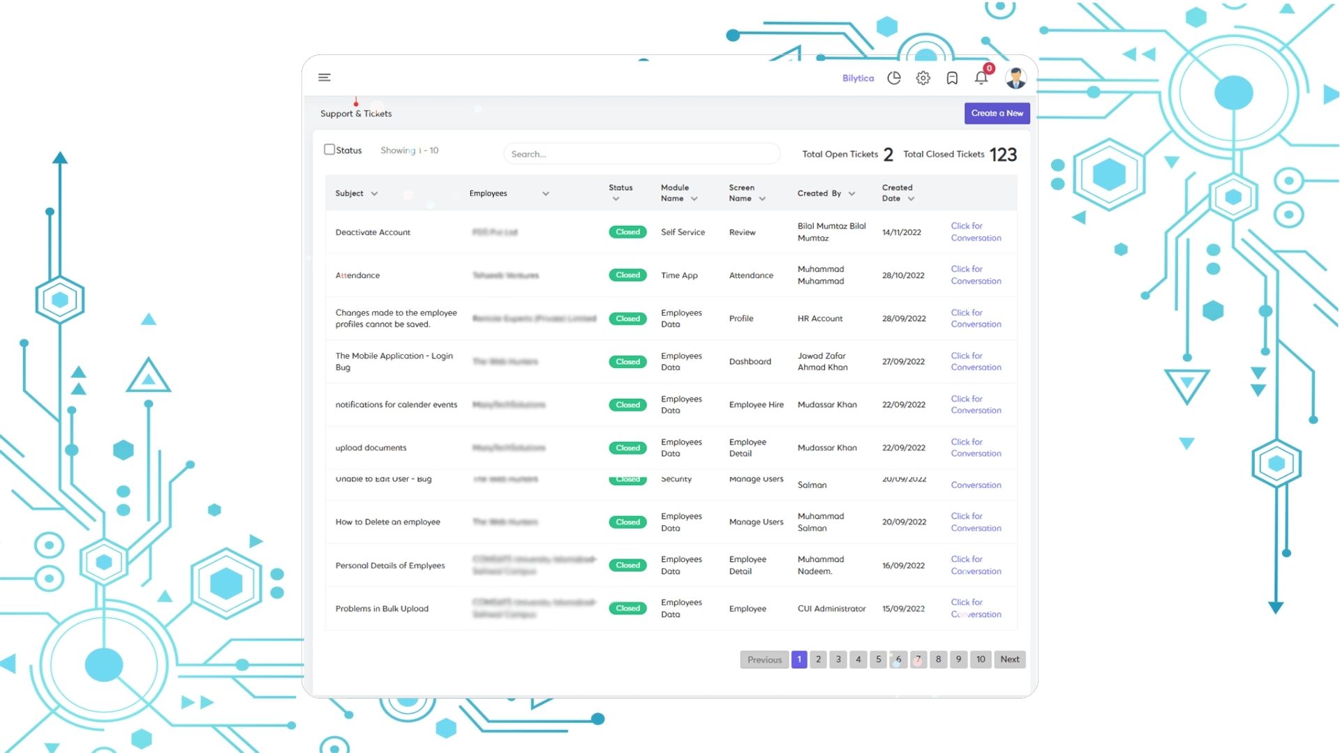 turnaround and sla time-helpdesk