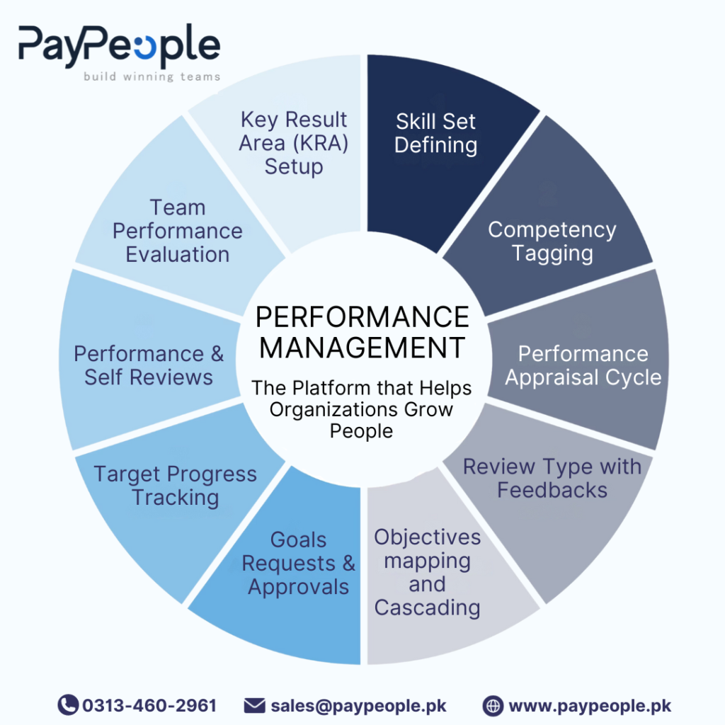 Best HR and Payroll software in Pakistan