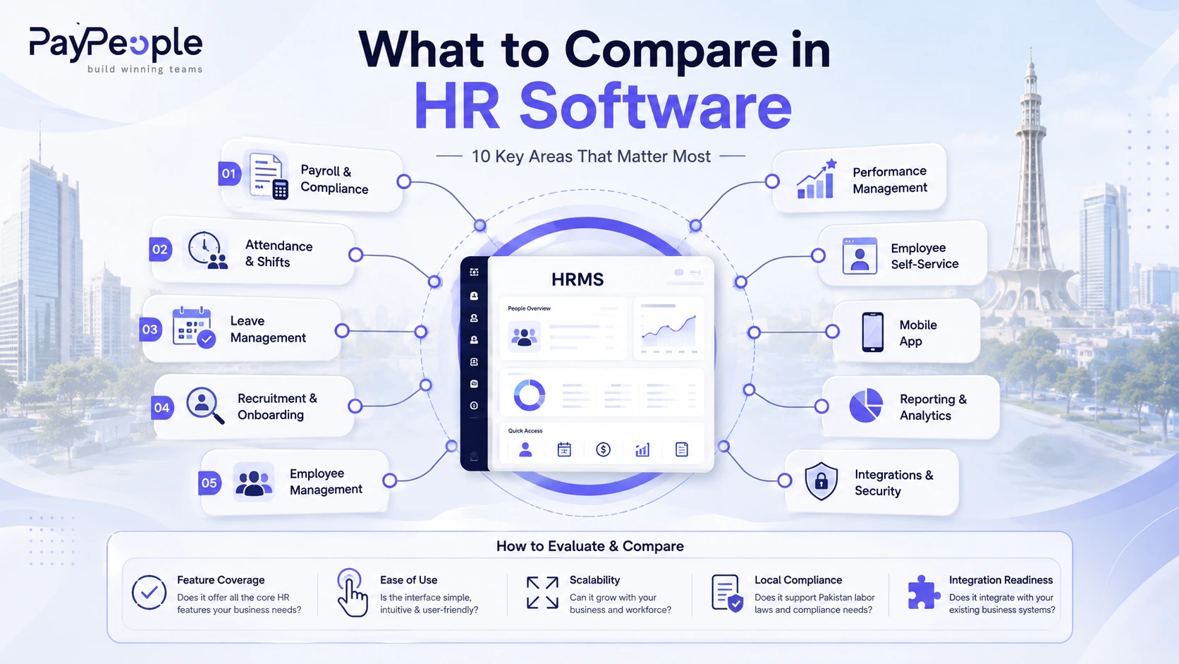 HR software comparison criteria for businesses in Lahore